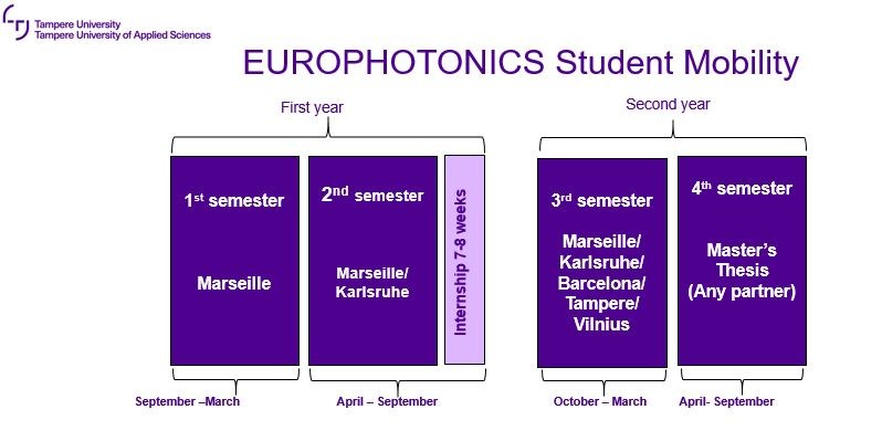EUROPHOTONICS student mobility