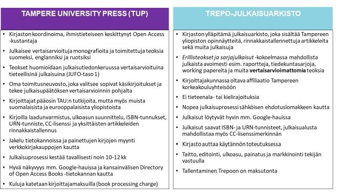 TUP-Trepo-suomi