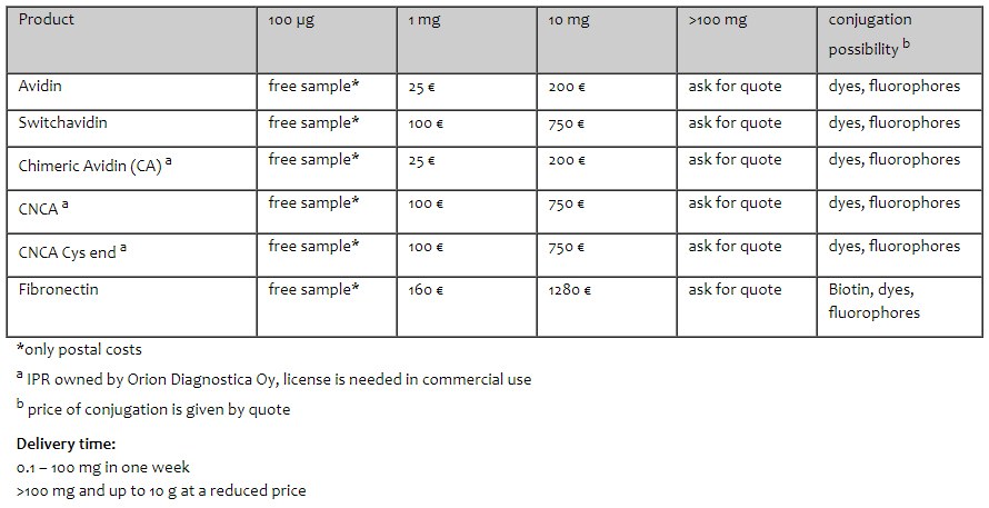 Prices of the products