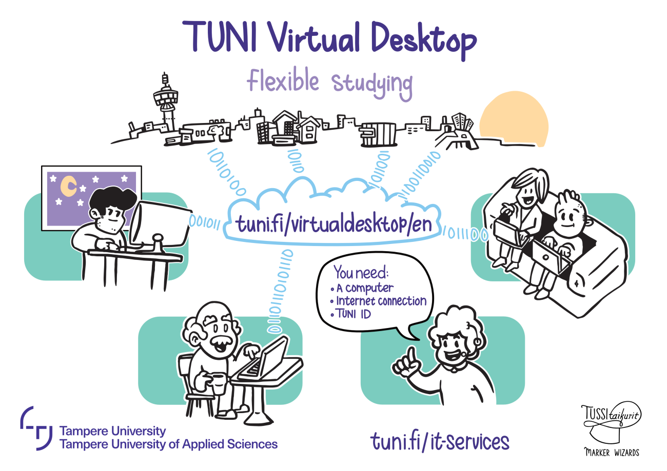 TUNI Virtual Desktop.