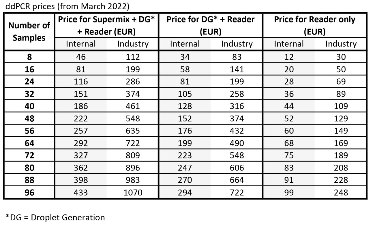 ddPCR prices 2022.03.01