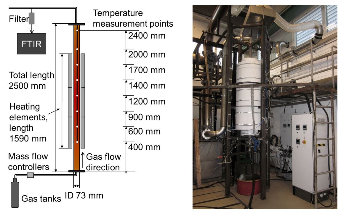 principle of a gas conversion reactor