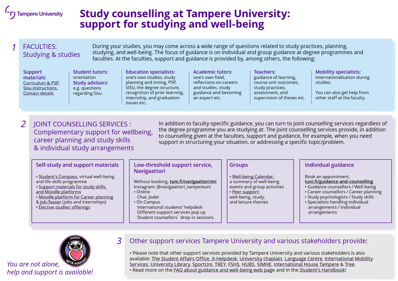  Study counselling is divided in three parts at Tampere university. 1. the main focus of guidance in the degree programmes and faculties is on individual and group guidance. 2. joint counselling services offer supplementary support and guidance. 3. numerous other support services available in and around the university community.