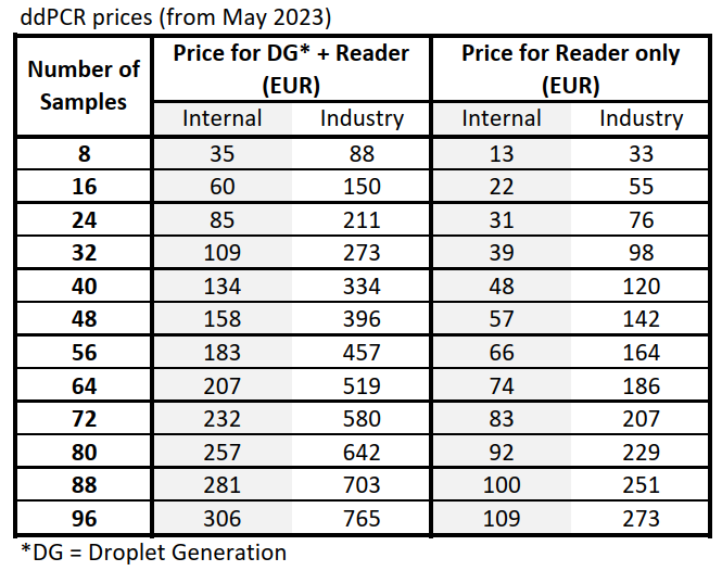ddPCR prices May 2023