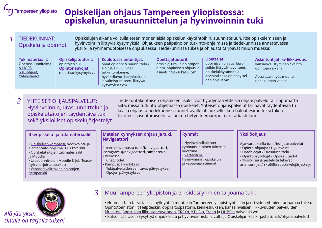 Opiskelijan ohjaus Tampereen yliopistossa jakautuu kolmeen tasoon. 1. ohjauksen pääpaino on tiedekunnissa annettava yksilö- ja ryhmämuotoinen ohjaus. 2. yhteiset ohjauspalvelut tarjoavat täydentävää tukea ja ohjausta. 3. yliopisto ja sen sidosryhmät tarjoavat muita ohjaus- ja tukipalveluita. 