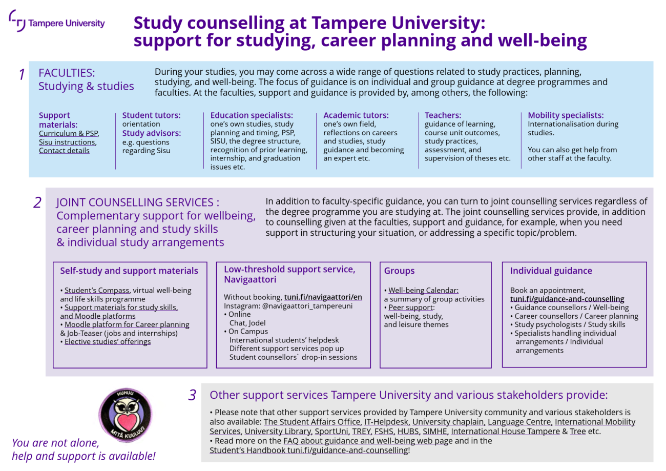 Study counselling is divided in three parts at Tampere university. 1. the main focus of guidance in the degree programmes and faculties is on individual and group guidance. 2. joint counselling services offer supplementary support and guidance. 3. numerous other support services available in and around the university community.