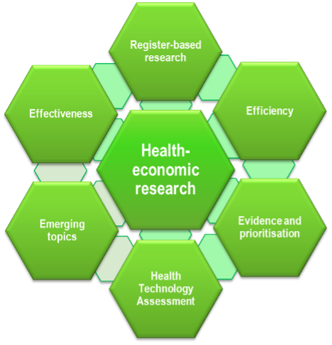 Basic elements of health economic research