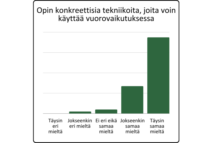 Kaavio väitteelle 