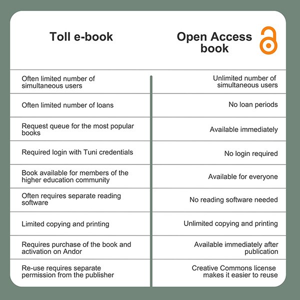 Table about the most common differences between a toll e-book and an Open Access book.