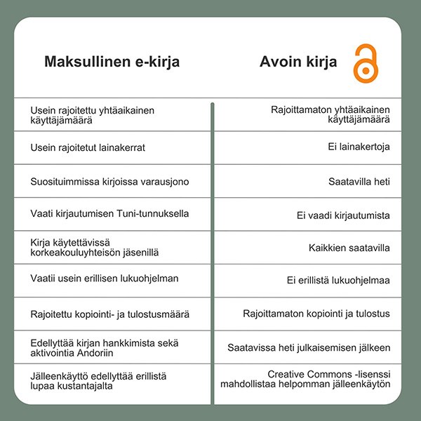 Maksullisen ja oa-kurssikirjan vertailutaulukko.