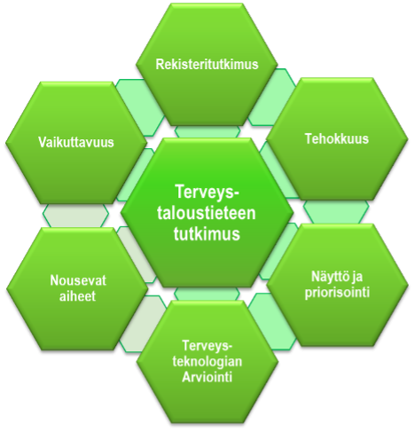 Terveystaloustieteellisen tutkimuksen peruselementit.