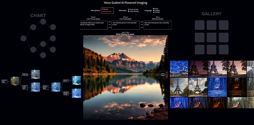 Voice Guided Imaging -kuva