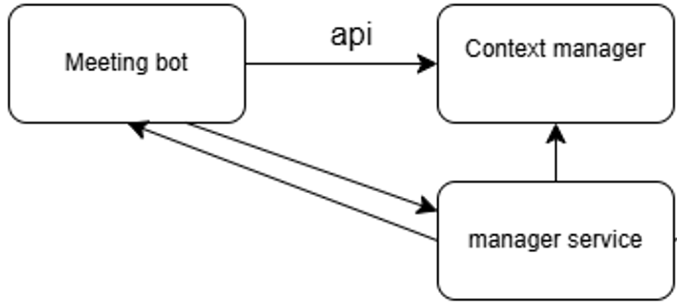 TimeLess: Puhetunnistus, vaatimusmäärittely ja orkestrointi