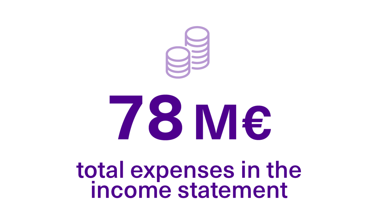 The total expenses in the income statement was 78 M€.