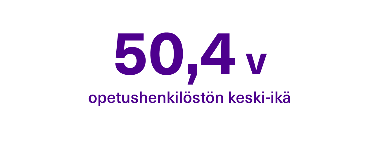 Opetushenkilöstön keski-ikä oli 50,4 vuotta.