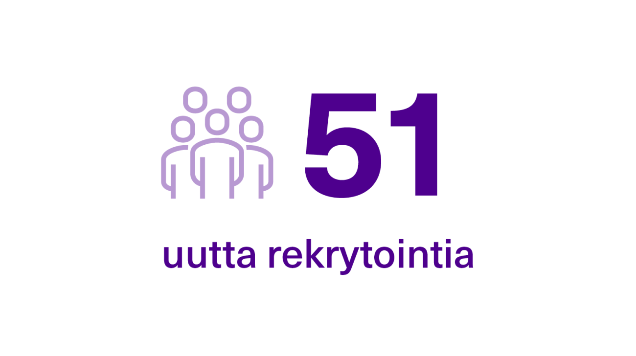 Teimme 51 uutta rekrytointia.