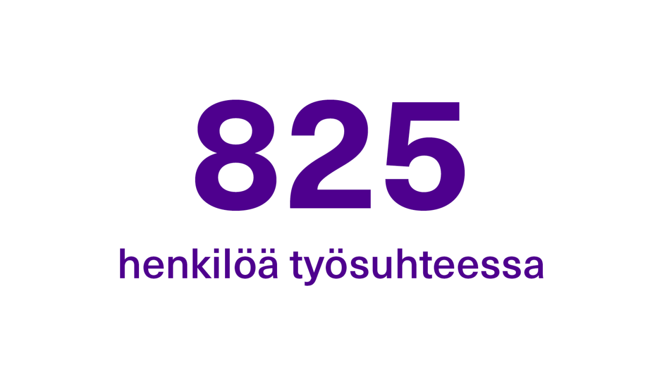 Meillä työskenteli 825 henkilöä vuonna 2024.