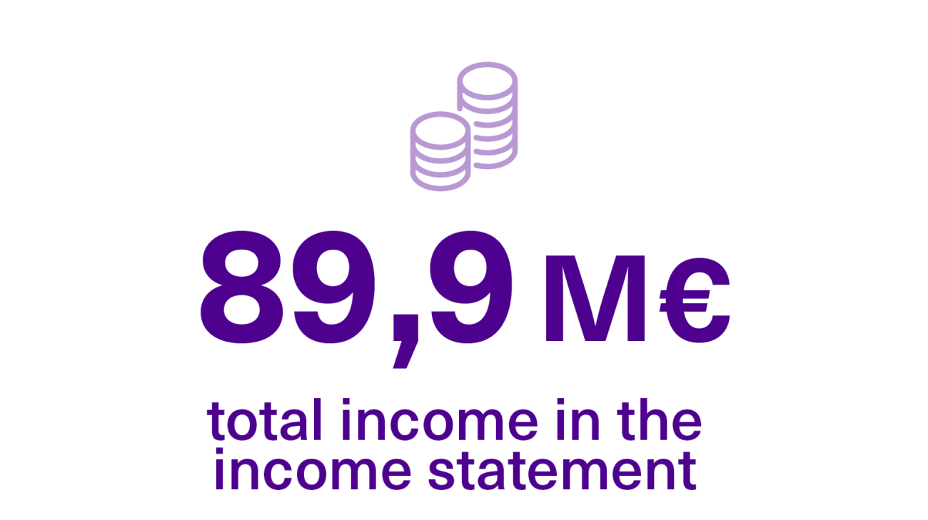 The total income in the income statement was 89,9 M€.
