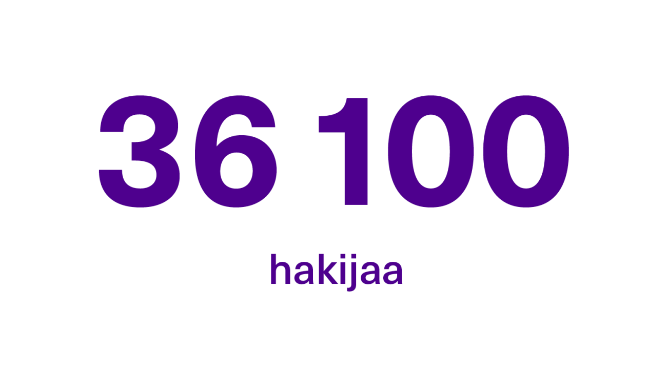TAMKiin haki 36100 hakijaa.