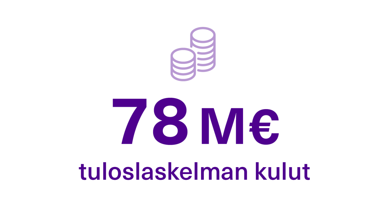 Vuoden 2024 tuloslaskelman kulut olivat yhteensä 78 M€.