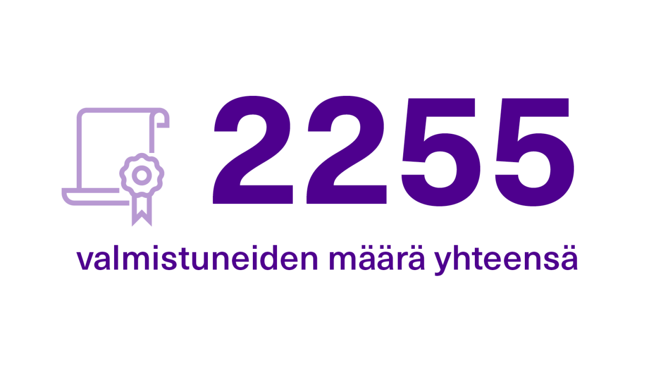 TAMKista valmistui yhteensä 2255 opiskelijaa.
