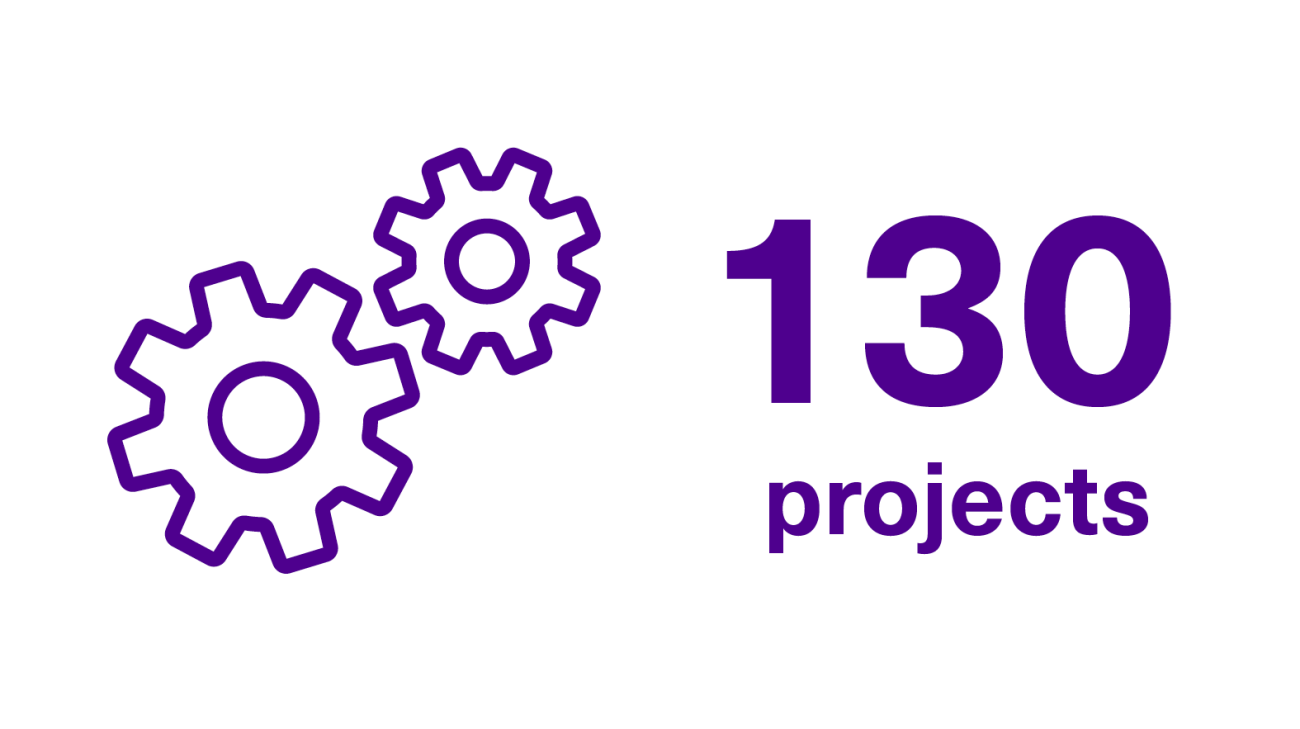 130 projects.