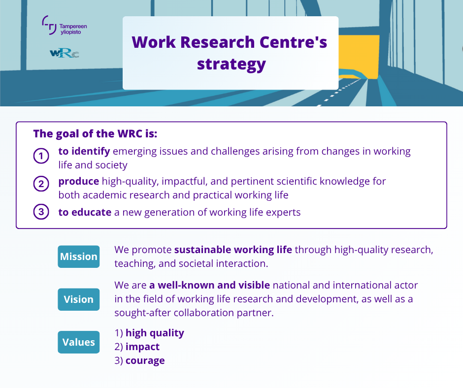 Mission: Promoting sustainable working life through impactful research, education, and collaboration. Values: courage, high quality, and societal relevance. Vision: to be recognized as a nationally and internationally recognized actor in working life development.