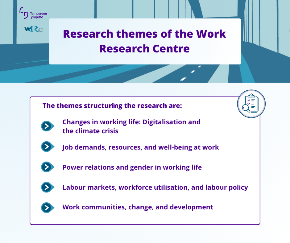 Research is structured around five themes: 1. Changes in working life: Digitalisation and the climate crisis 2. Job demands, resources, and well-being at work 3. Power relations and gender in working life 4. Labour markets, workforce utilisation, and labour policy 5. Work communities, change, and development.