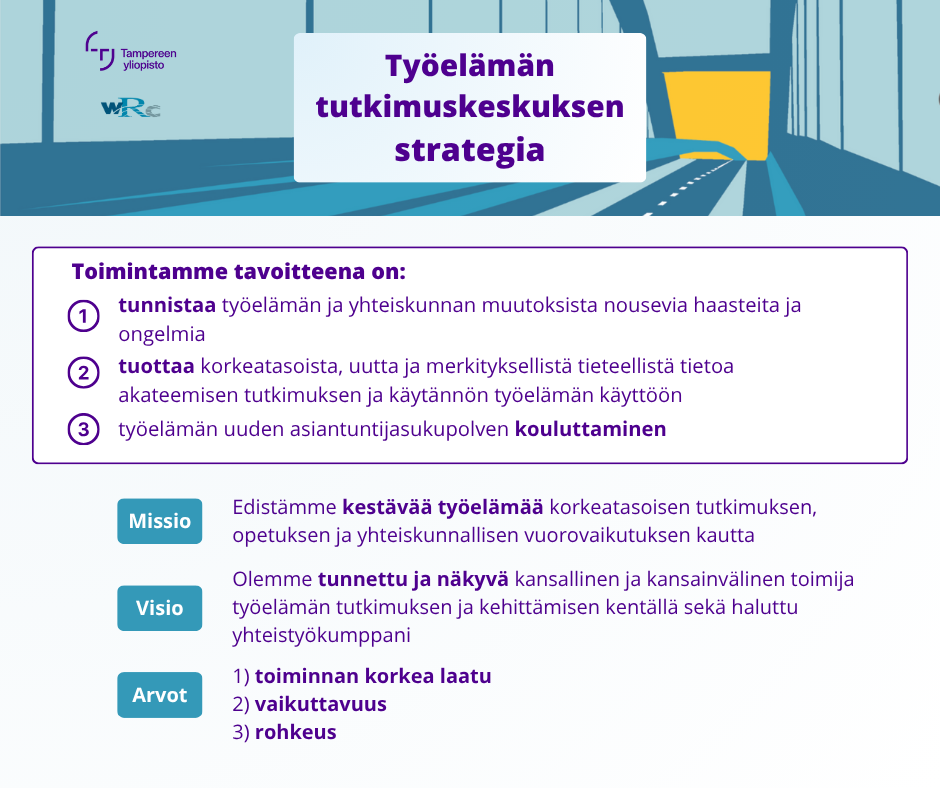 iskunnan muutoksista nousevia haasteita, tuottaa korkeatasoista ja merkityksellistä tutkimustietoa sekä kouluttaa uutta työelämän asiantuntijasukupolvea. Missiomme: Edistämme kestävää työelämää korkeatasoisen tutkimuksen, opetuksen ja yhteiskunnallisen vuorovaikutuksen kautta. Visiomme: Olemme tunnettu ja näkyvä kansallinen ja kansainvälinen toimija työelämän tutkimuksen ja kehittämisen kentällä sekä haluttu yhteistyökumppani. Arvomme: Toiminnan korkea laatu, vaikuttavuus ja rohkeus.