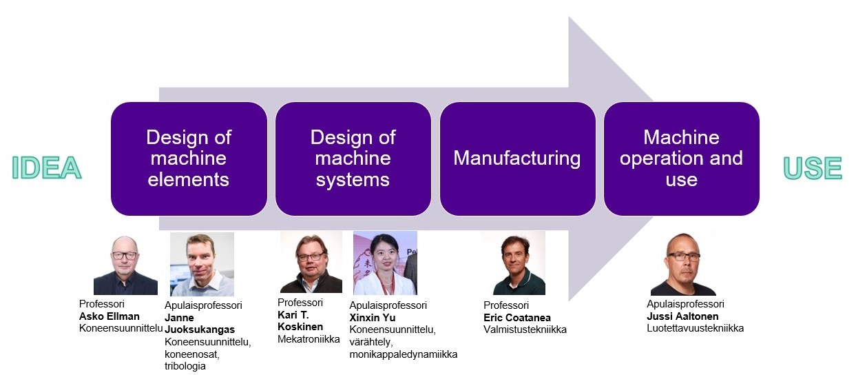 kosu tutkimusprofiili