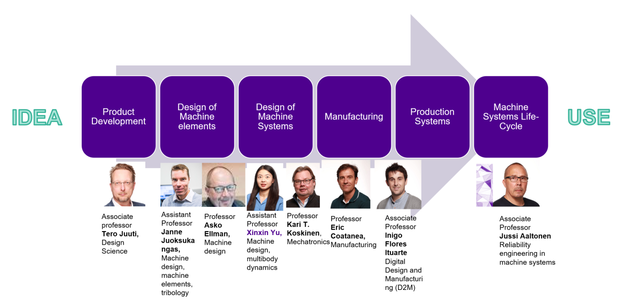 MECE tutkimusprofiili