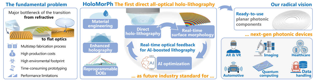HoloMorPh's project vision