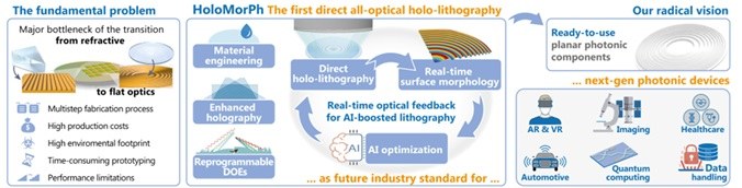 Image for HoloMorPh project