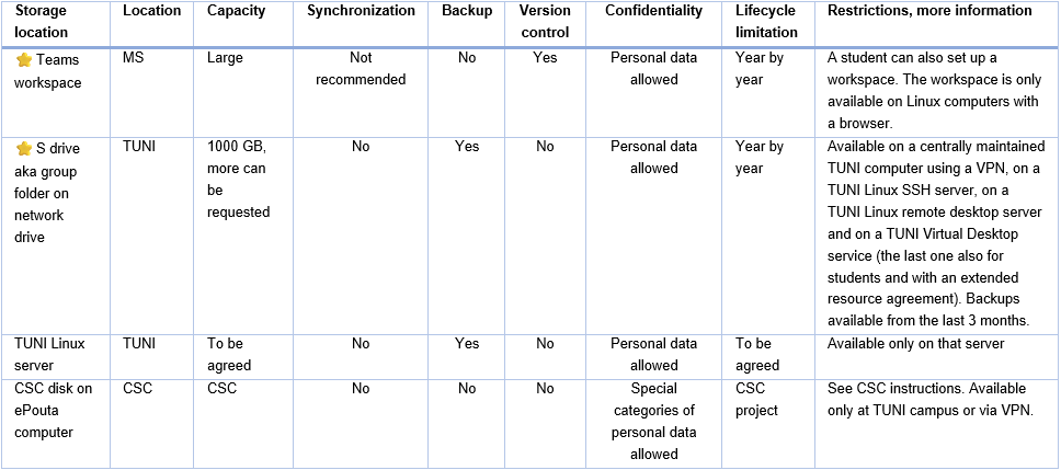 Joint use within the Tampere Universities community