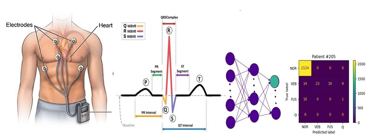 CMOS and beyond: Devices and Systems Research Group, Impact picture