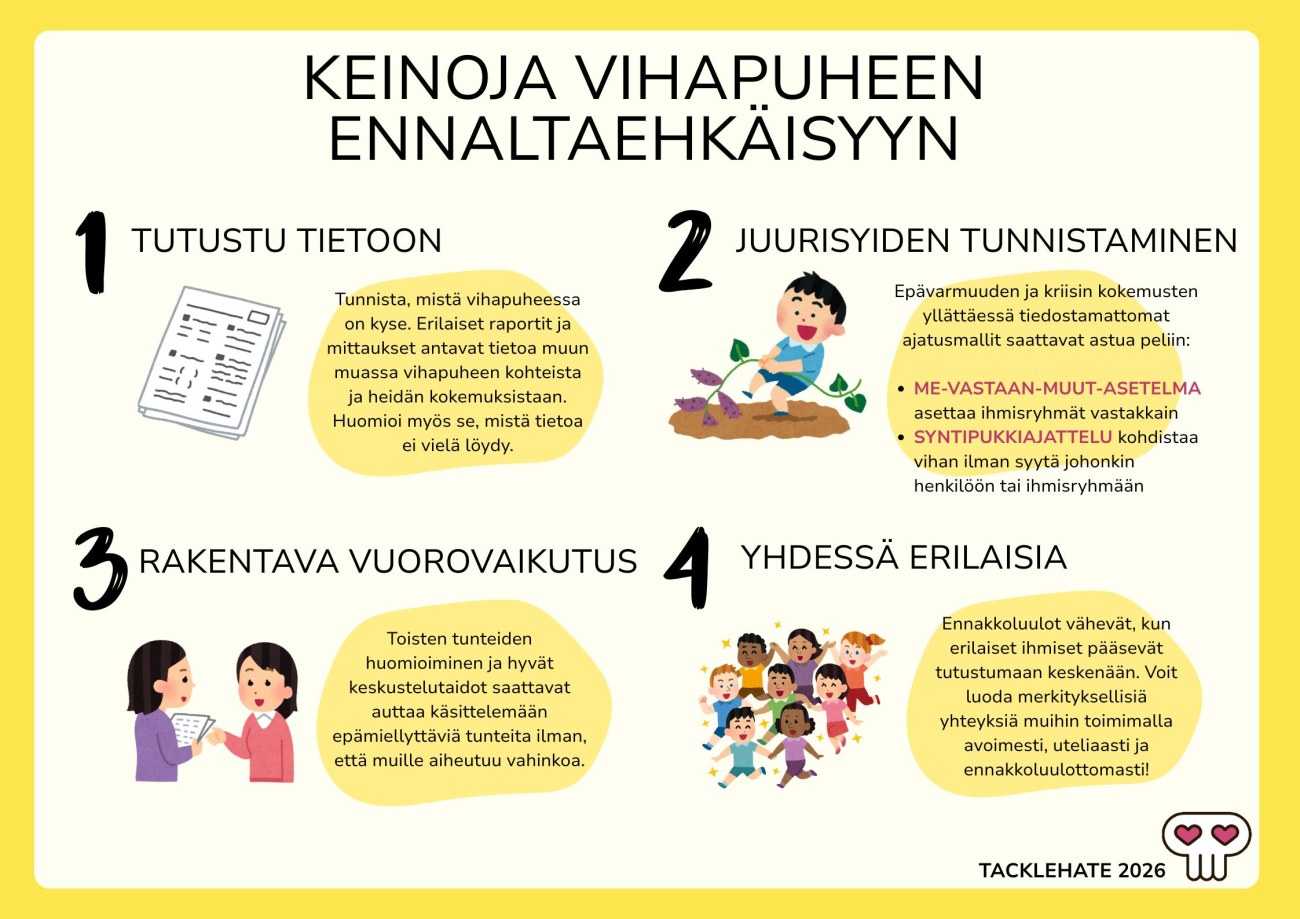 Infograafi: keinoja vihapuheen ennaltaehkäisyyn. Pysy ajantasalla tutkitusta tiedosta, tunnista syntipukkiajattelu ja me vastaan muut asetelma, huomioi muiden tunteet vuorovaikutuksessa ja vähennä ennakkoluuloja tutustumalla erilaisiin ihmisiin.
