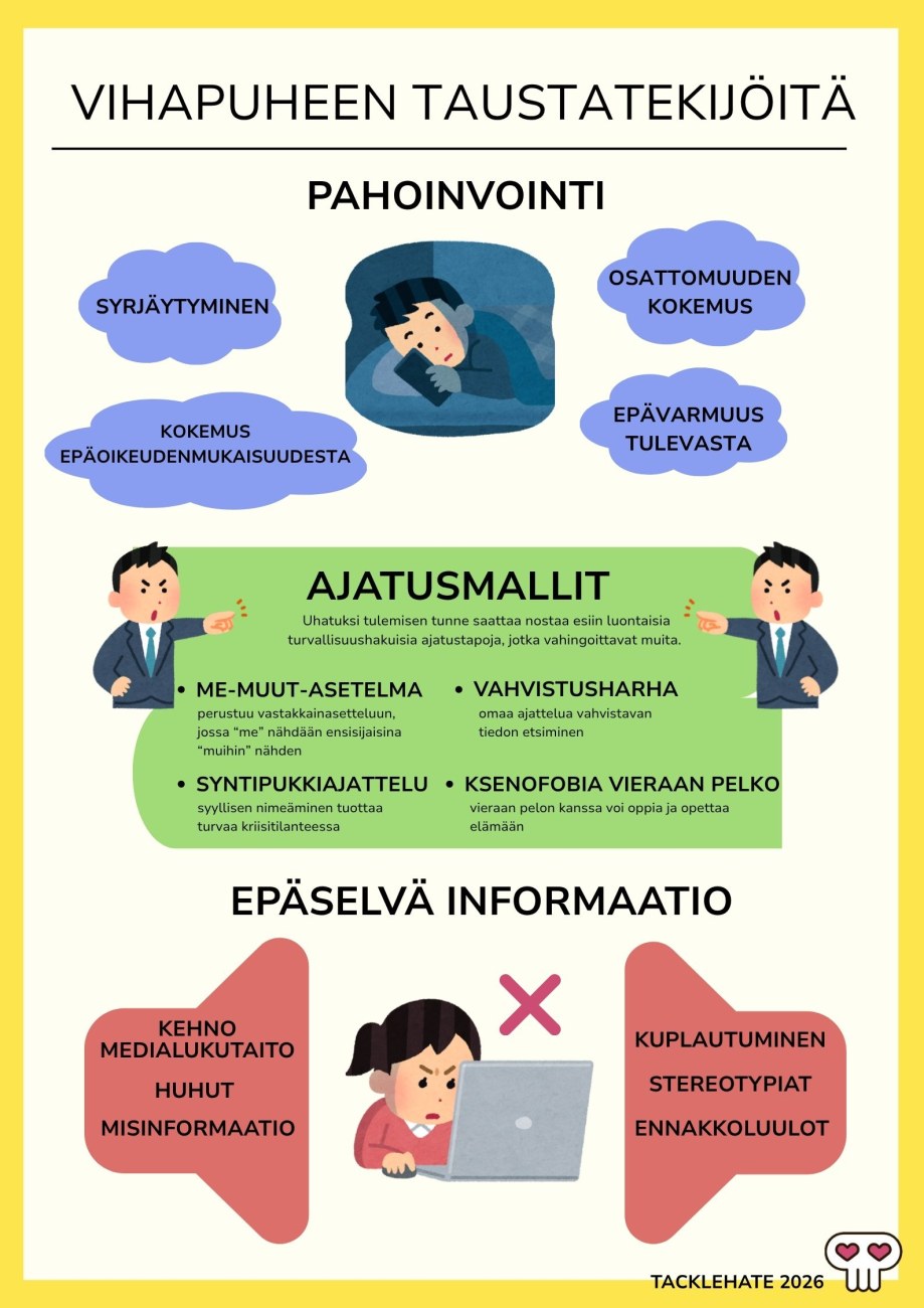Infograafi: Vihapuheen taustatekijöitä ovat pahoinvointi, ongelmalliset ajatusmallit kuten kseonofobia ja epäselvä informaatio.