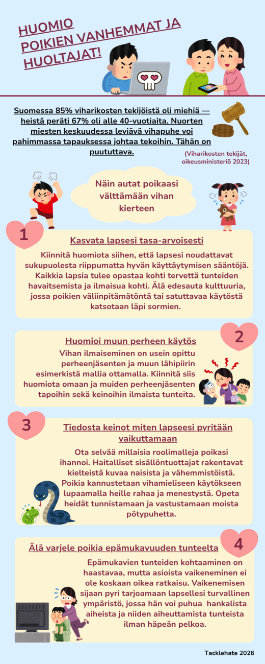 Infograafi: Huomio poikien vanhemmat ja huoltajat. Suomessa 85 % viharikosten tekijöistä oli miehiä. Kasvata poikasi tasa-arvoisesti. Huomioi muun perheen käytös. Tiedosta keinot, miten lapseesi pyritään vaikuttamaan. Älä varjele poikia epämukavuuden tunteilta.