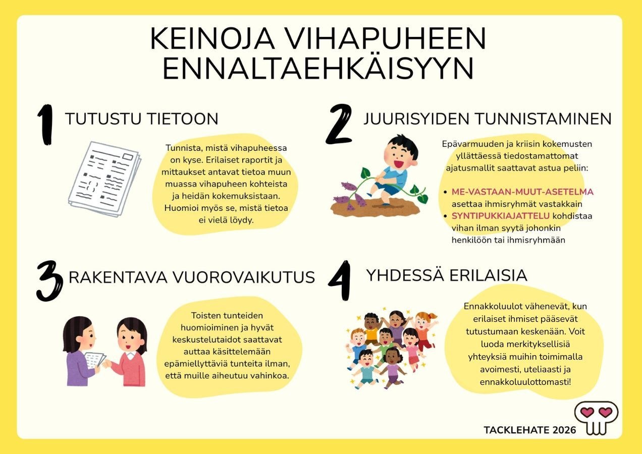 Infograafi: keinoja vihapuheen ennaltaehkäisyyn. Pysy ajantasalla tutkitusta tiedosta, tunnista syntipukkiajattelu ja me vastaan muut asetelma, huomioi muiden tunteet vuorovaikutuksessa ja vähennä ennakkoluuloja tutustumalla erilaisiin ihmisiin.
