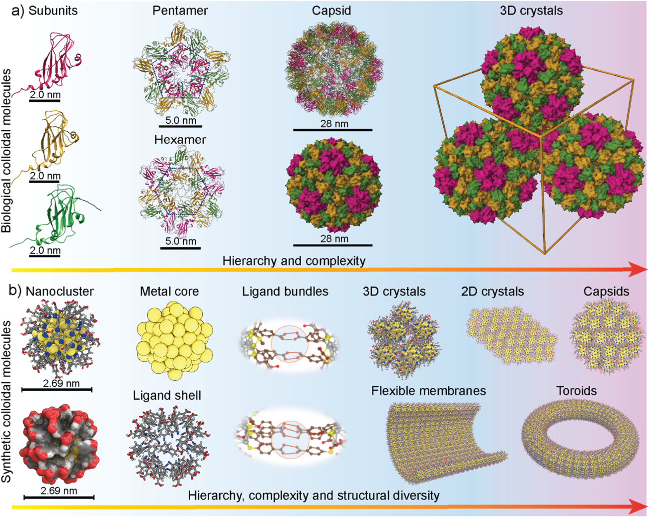 Nanoengineering