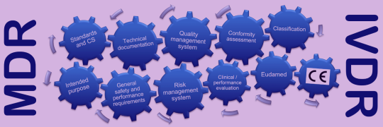 Health technology regulations and standards words such as: MDV, IVDR and Quality Management Systems